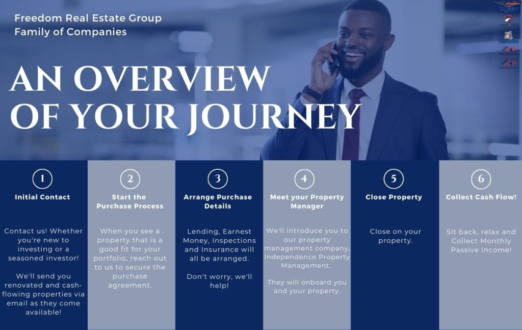 Invest With Us Freedom Real Estate Group